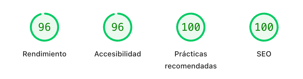 Google PageSpeed Insights mostrando un score de rendimiento de 96 en hexagonize.com